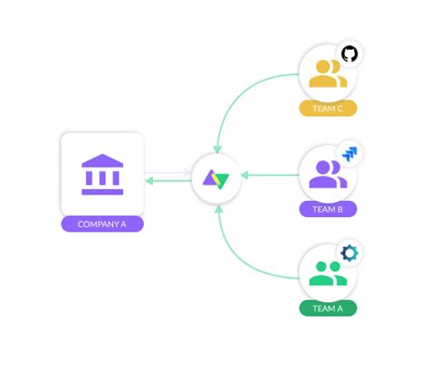 Image result for Business Process Integration