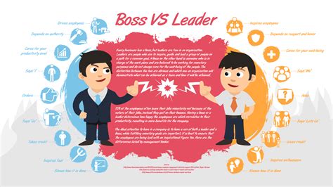 Boss vs Leader: Do you know the difference? | Boss vs leader, Motivational thoughts, Team motivation