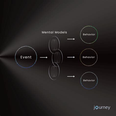 Communication Pyramid Model 的图像结果