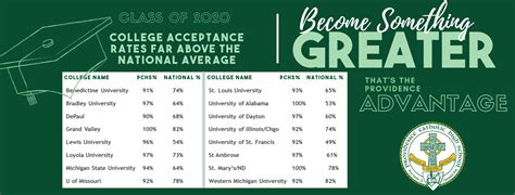 Providence College Academic Calender - Printable Calendars AT A GLANCE