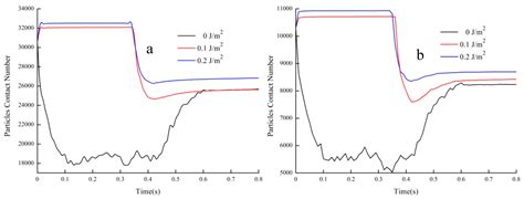 Analysis of Wet Soil Granular Flow down Inclined Chutes Using Discrete ...