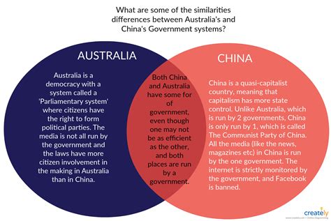 Similarities And Differences Venn Diagram