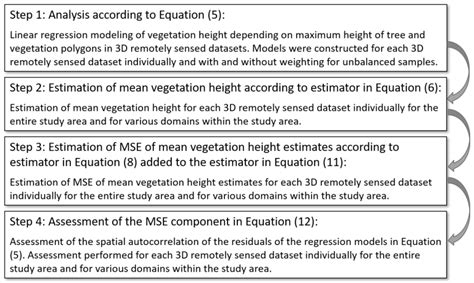 Comparing 3D Point Cloud Data from Laser Scanning and Digital Aerial ...