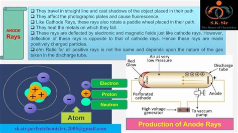 Image result for Screening Effect Class 11 Atomic Structure