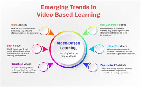 Emerging Technology Video Learning 的图像结果