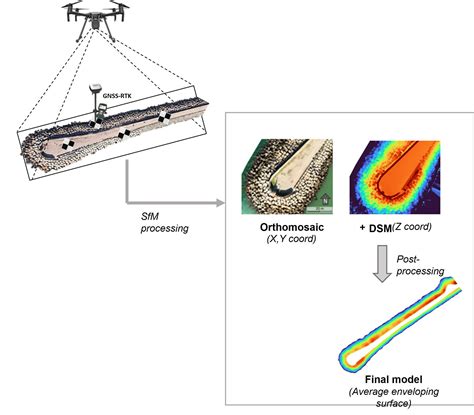 Application of UAV-SfM Photogrammetry to Monitor Deformations of ...