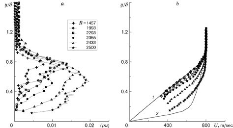 Image result for Root Mean Square Integral