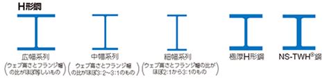 Image result for Triangular Prism in a Rectangular Box