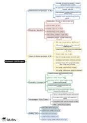 Mind Map: School Science Projects JCB Backhoe - Class 6 PDF Download
