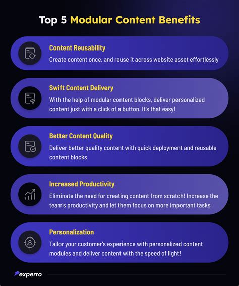 Image result for Modular Content