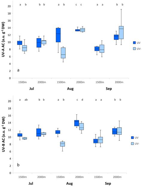 Alchemilla monticola Opiz. Functional Traits Respond to Diverse Alpine ...