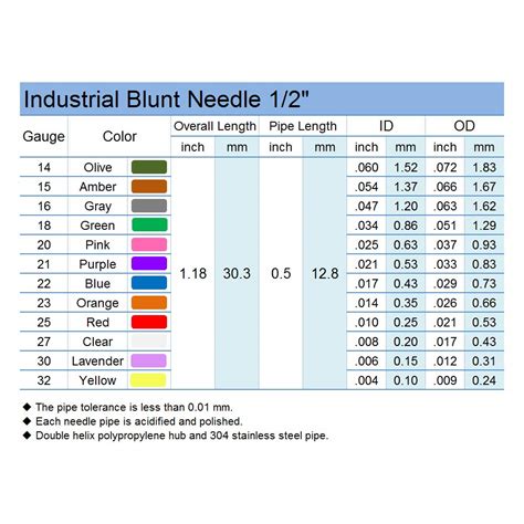 SANANTS 20 Pack - 14 Ga 12 Inch Blunt Tip Dispensing Needle India | Ubuy