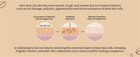 Buy Chemist at Play Exfoliating Body Scrub For Removing Tan & Dead Skin ...