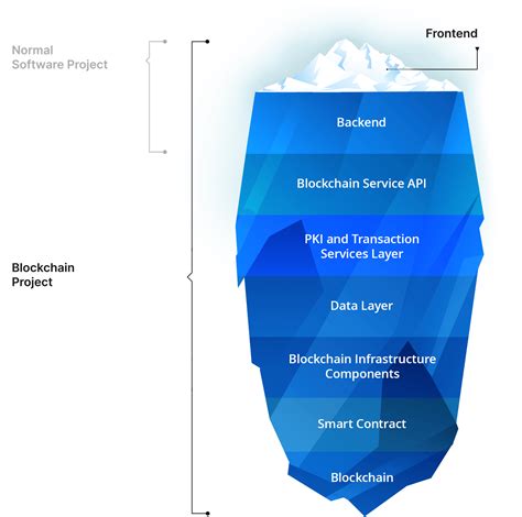 Blockchain Software Download 的图像结果