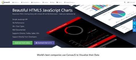 JavaScript Graphing Library 的图像结果