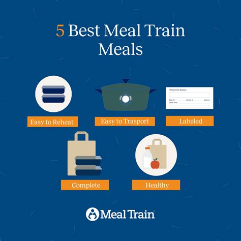 What's A Meal Train at Nancy Green blog