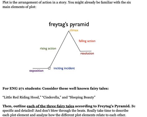 Image result for Plot Structure Examples