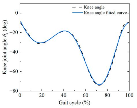 Research on Bowden Cable–Fabric Force Transfer System Based on Force ...