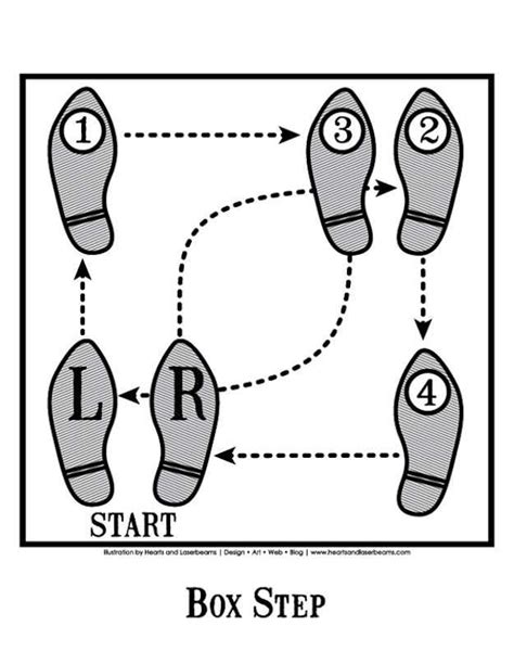 Image result for Box Step Variations