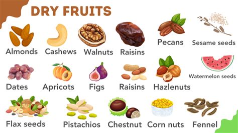 List Of Fruits List Of Popular Fruit Names With The