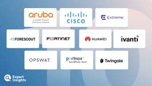 Image result for Network Access Control Software