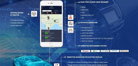 How MapmyIndia is gearing up for a connected future in cars - Overdrive