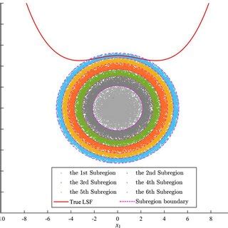 Sampling Process 的图像结果