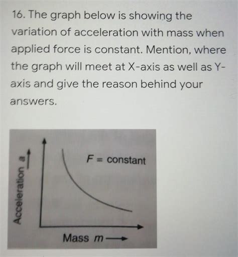 16. The graph below is showing the variation of acceleration with mass ...