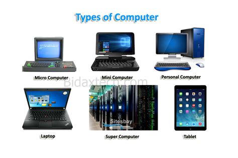 Types of Computers 的图像结果