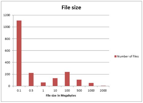 Image result for File Size Chart for Images