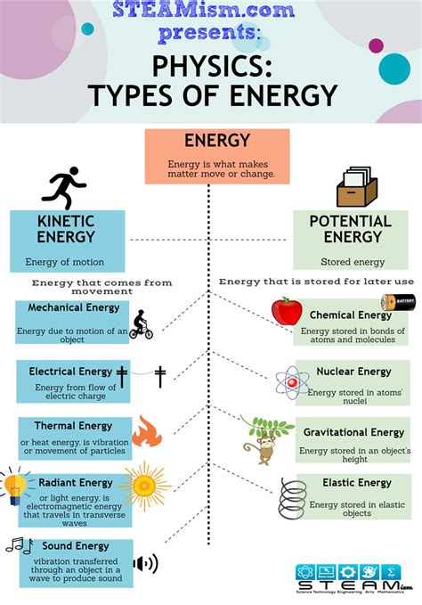 Forms of Energy 的图像结果