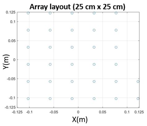 A Feasibility Study for a Hand-Held Acoustic Imaging Camera