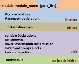 Image result for Module Definition