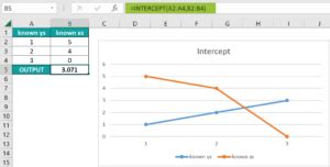 Image result for Fix Intercept On Excel Graph