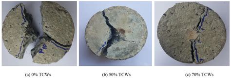 Impact Resistance Enhancement of Sustainable Geopolymer Composites ...
