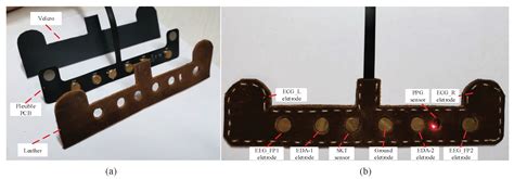 A Wearable Head Mounted Display Bio-Signals Pad System for Emotion ...