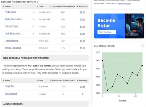 CodeChef Practice Problems 的图像结果
