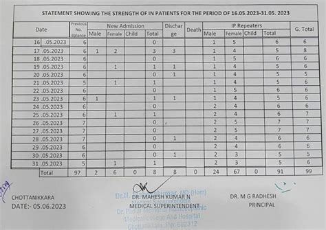 Statements & Reports | Dr.Padiar Memorial Homoeopathic Medical College