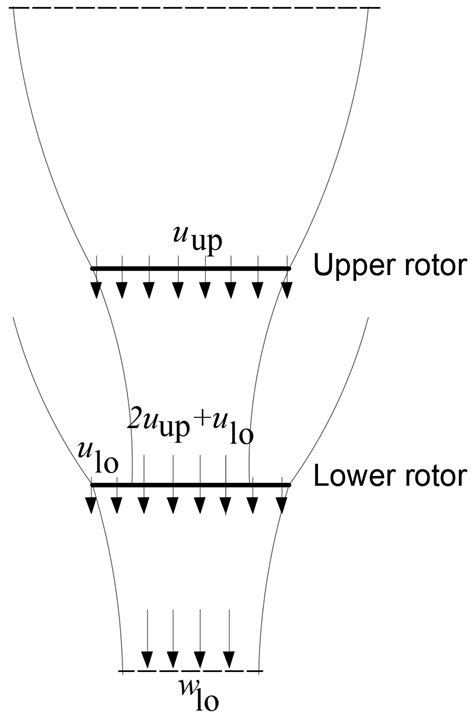 Sizing of Multicopter Air Taxis—Weight, Endurance, and Range