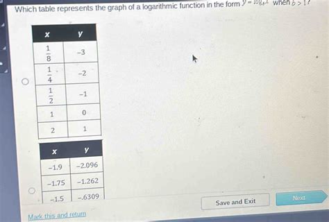 Image result for Logarithmic Function Graph Table