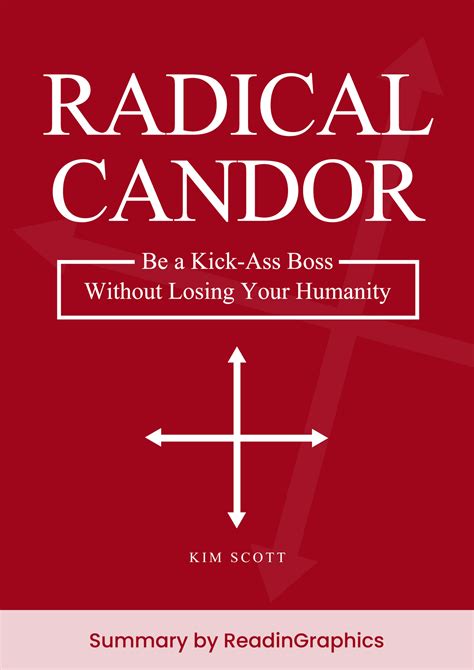 Download Radical Candor Book Summary