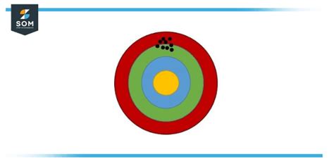 Image result for Bias Example Math Examples