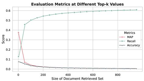 Enhancing Biomedical Question Answering with Large Language Models