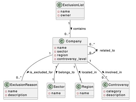 Image result for Ai Create Database Model and Then Create Code