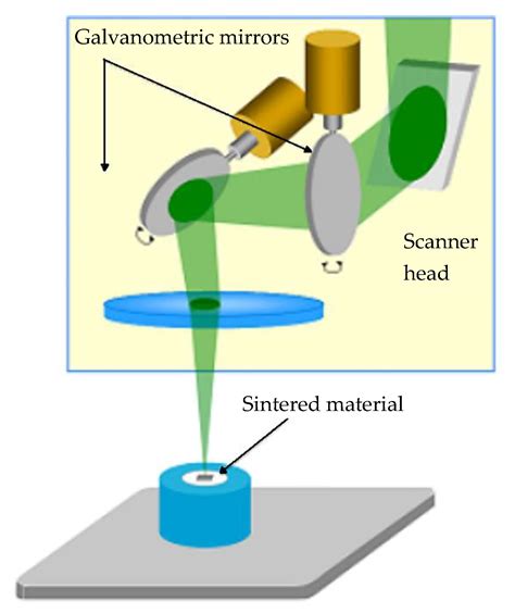 Laser Surface Texturing of Alumina/Zirconia Composite Ceramics for ...
