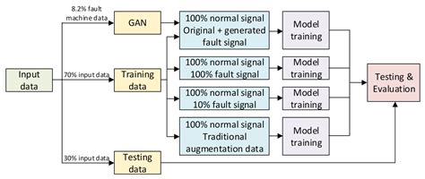 Data Augmentation Using Generative Adversarial Network for Automatic ...