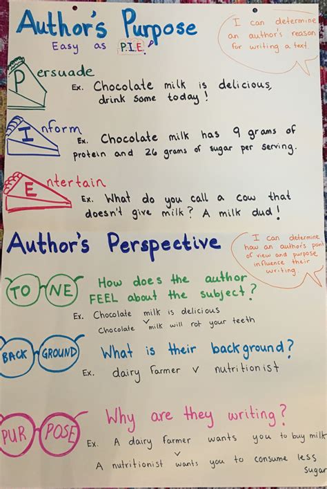 Anchor chart for teaching students to critique author’s purpose and ...