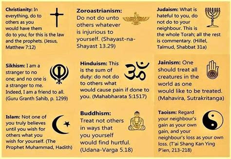 Religion Evolution Tree 的图像结果