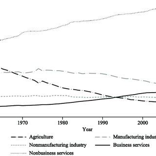 Development Economics 的图像结果