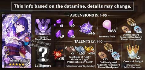 Genshin Impact's Raiden Shogun Revealed - Gurugamer.com